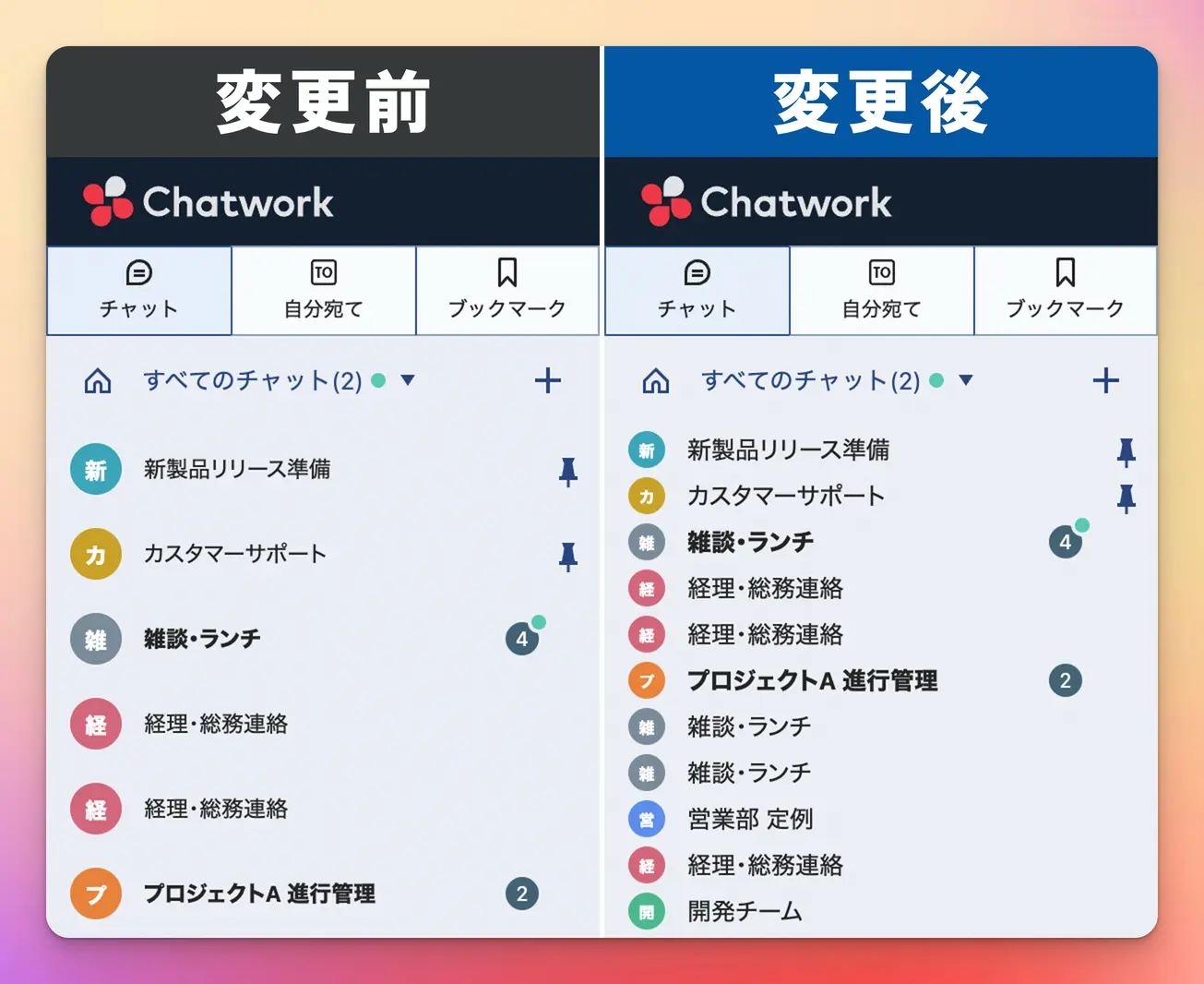変更前(左)とルームリストサイズ調整をONにした後(右)のChatworkのチャット一覧。右は文字とアイコンが小さくなり、表示されるルームが増えている
