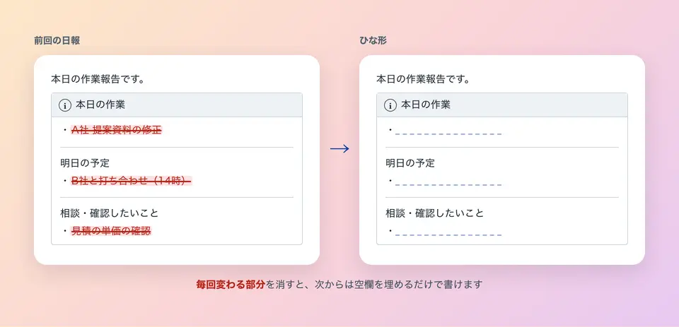 前回の日報から作業内容などの毎回変わる部分を消し、見出しだけを残したひな形にする例
